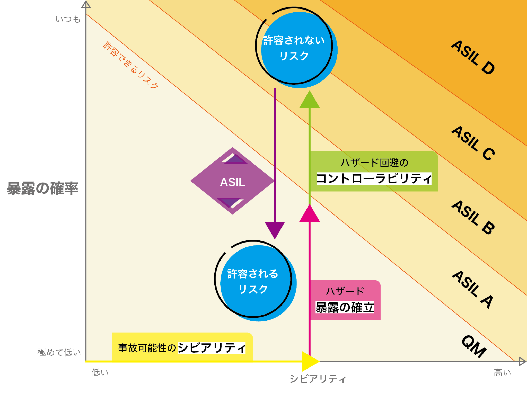 機能安全とは？（2）組込みシステムにおける機能安全規格について紹介 - クミコミ